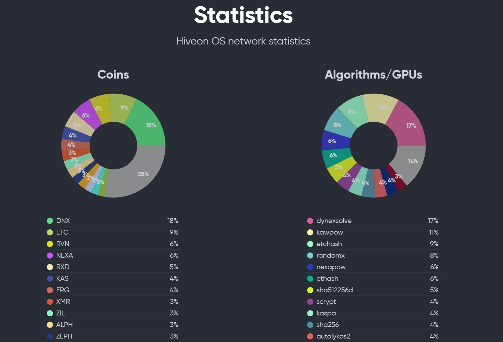 加密赛道周报[2023/09/18]：整体市场反弹，各赛道数据回暖