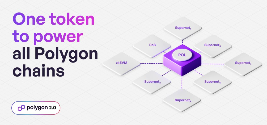 Cosmos&Polkadot V.S. Layer2 Stacks篇章(二):代币经济与生态发展