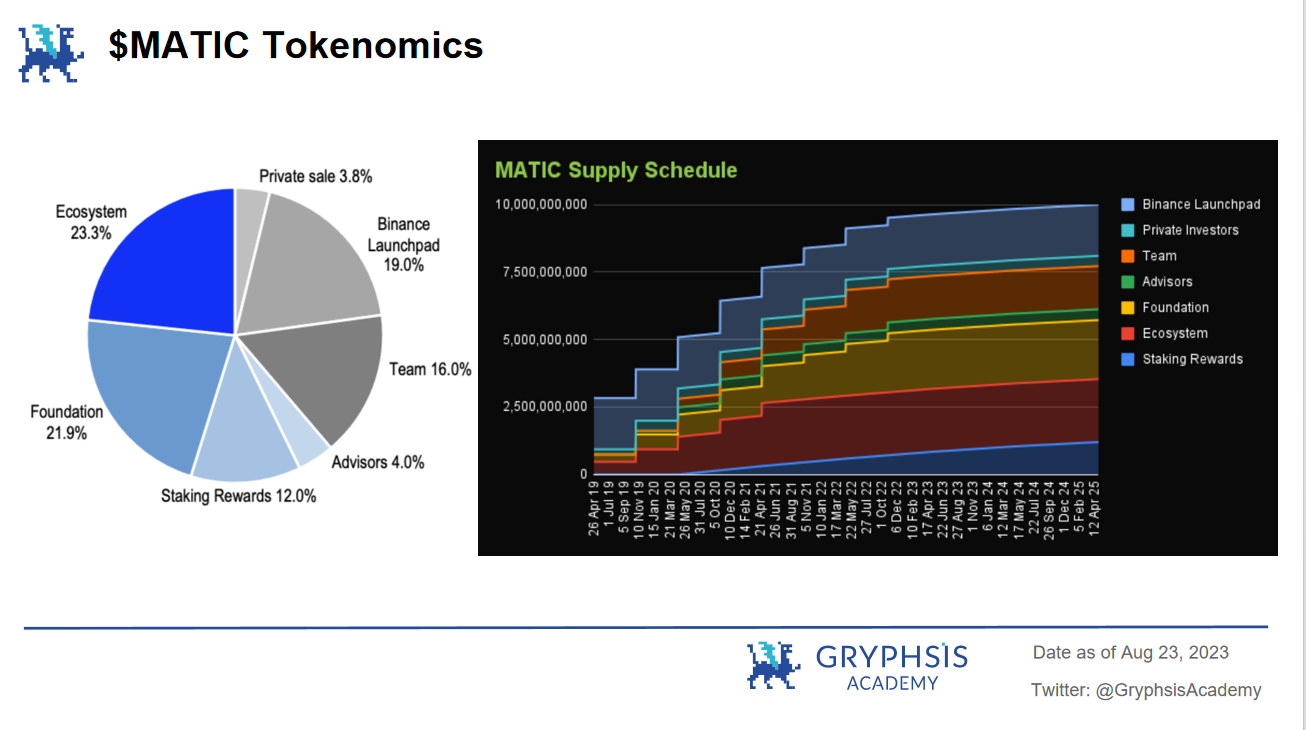 Cosmos&Polkadot V.S. Layer2 Stacks篇章(二):代币经济与生态发展