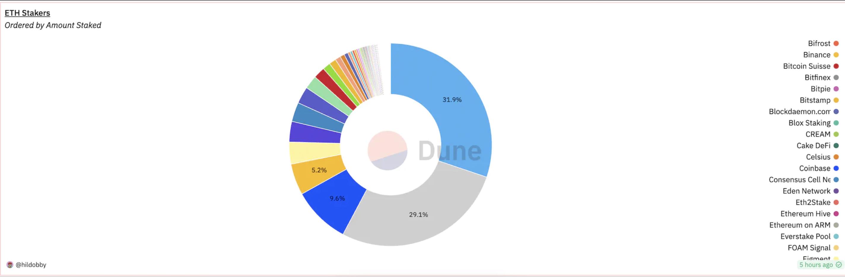 区块空间是稀缺商品，如何对其进行客观评估？
