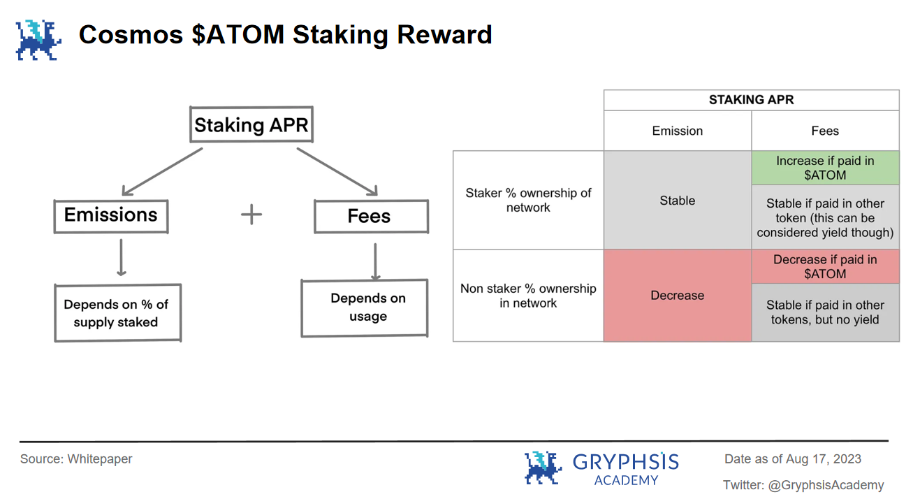 Cosmos&Polkadot V.S. Layer2 Stacks篇章(二):代币经济与生态发展
