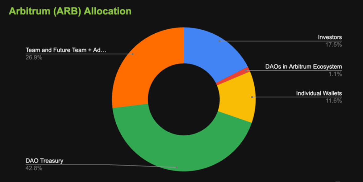 Cosmos&Polkadot V.S. Layer2 Stacks篇章(二):代币经济与生态发展