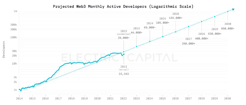 数据解读美国之外的加密市场现状