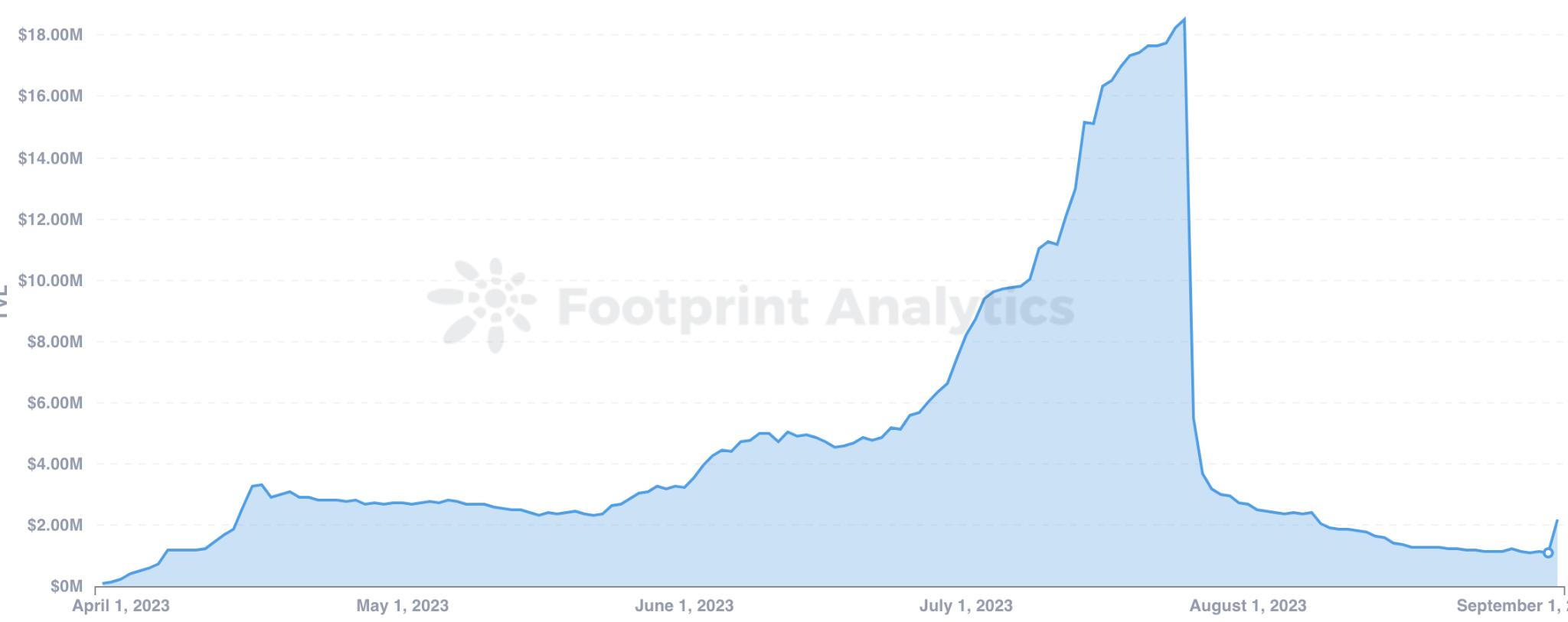 解锁 zkSync Era：开创全新的 Layer 2 扩展时代