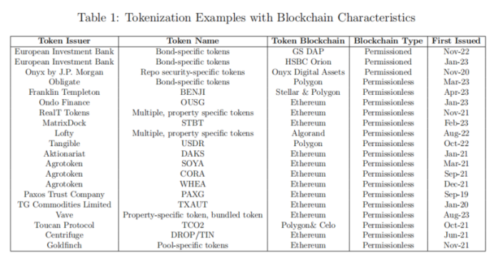美联储论文：代币化是加密市场中全新且快速的金融创新