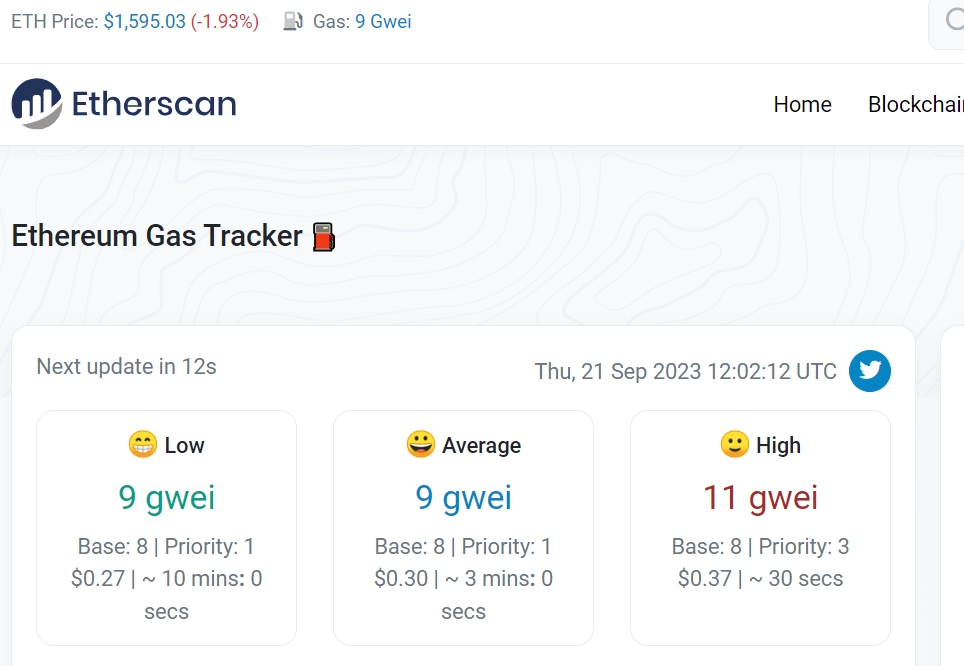 以太坊当前Gas再次降至个位，Binance一地址过去3小时支付超500枚ETH Gas费