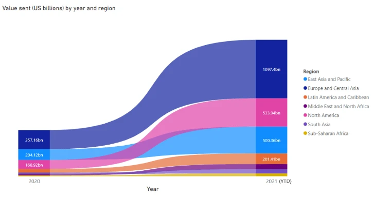 数据解读美国之外的加密市场现状
