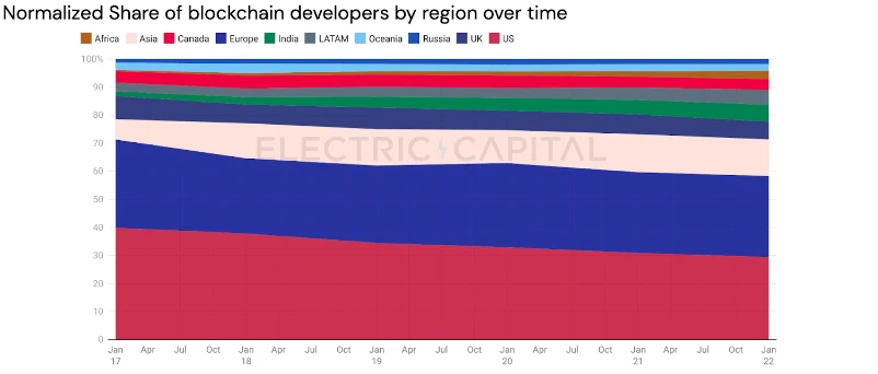 数据解读美国之外的加密市场现状