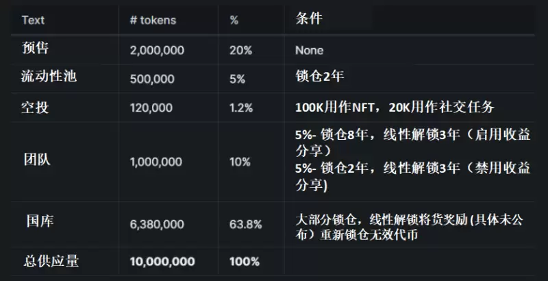 Banana Gun投研报告：这把“狙击枪”是如何跻身TG BOT头部队列的？