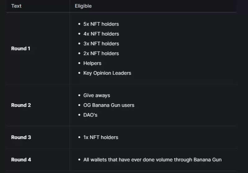 Banana Gun投研报告：这把“狙击枪”是如何跻身TG BOT头部队列的？