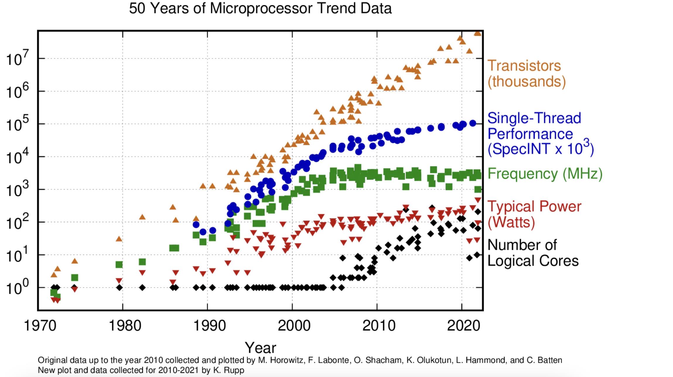 Eclipse Mainnet：博采众长，具备以太坊安全与Solana速度的模块化Layer2