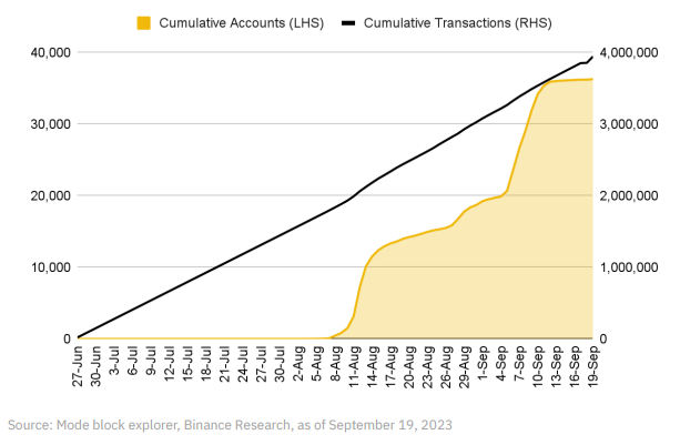 币安研究院解读OP Stack：超级链时代，Optimism角逐Layer2之王的利器