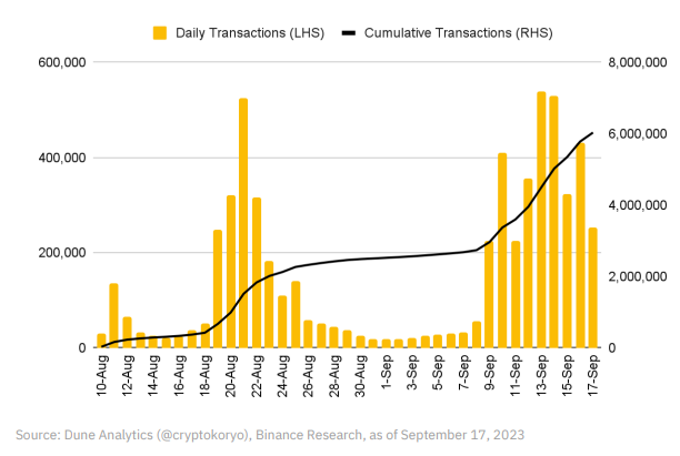 币安研究院解读OP Stack：超级链时代，Optimism角逐Layer2之王的利器