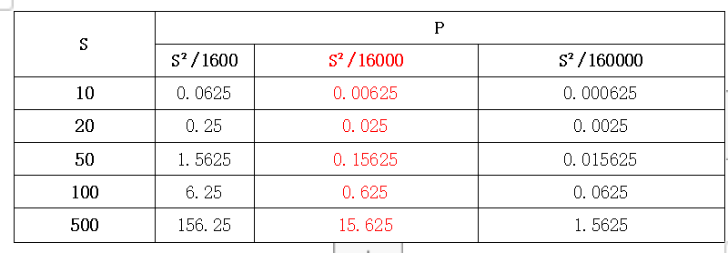 Friend.tech经济模型详解：博弈论、期望价值和需求曲线的幻象