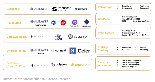 币安研究院解读OP Stack：超级链时代，Optimism角逐Layer2之王的利器