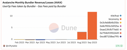 OKX Ventures：全面解析账户抽象赛道的过去、现在和未来