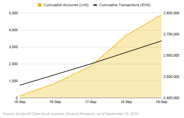 币安研究院解读OP Stack：超级链时代，Optimism角逐Layer2之王的利器
