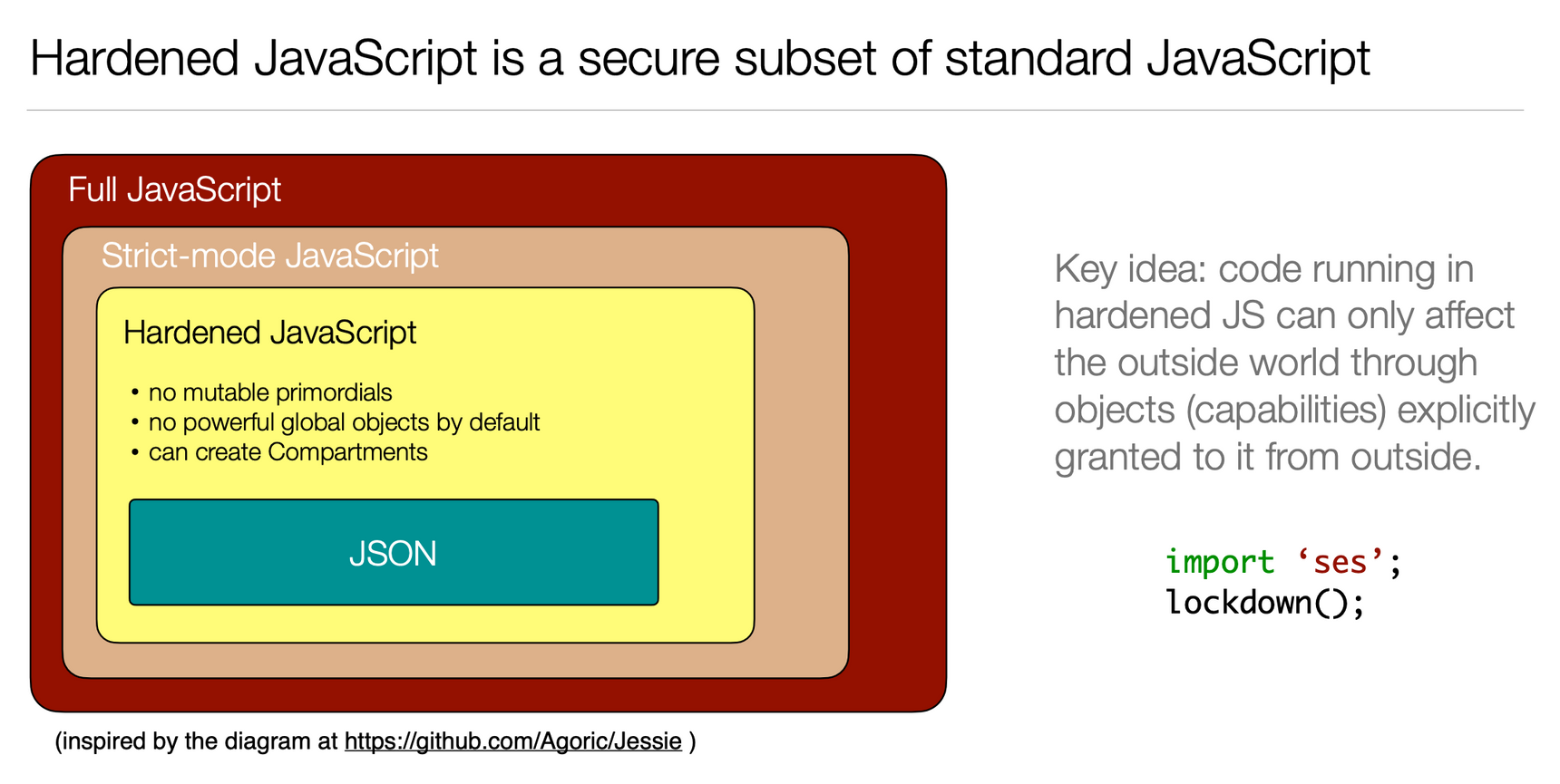 MetaMask Snap 技术解读:开发体验、能力限制、安全性和商业潜力分析