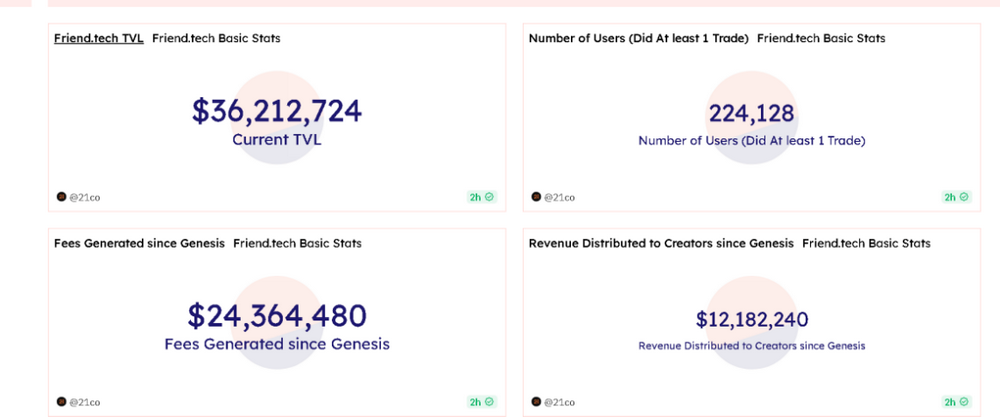 Friend.tech经济模型详解：博弈论、期望价值和需求曲线的幻象