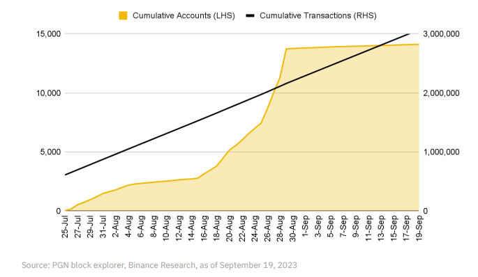 币安研究院解读OP Stack：超级链时代，Optimism角逐Layer2之王的利器