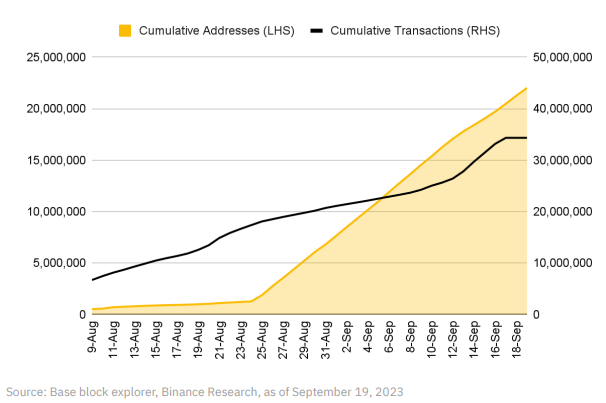 币安研究院解读OP Stack：超级链时代，Optimism角逐Layer2之王的利器