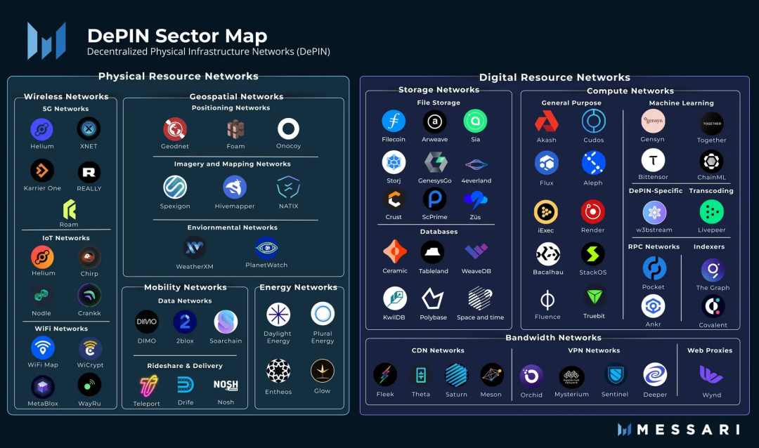 万向区块链全球峰会启示:基础设施逐渐完善,Web3+成热点方向
