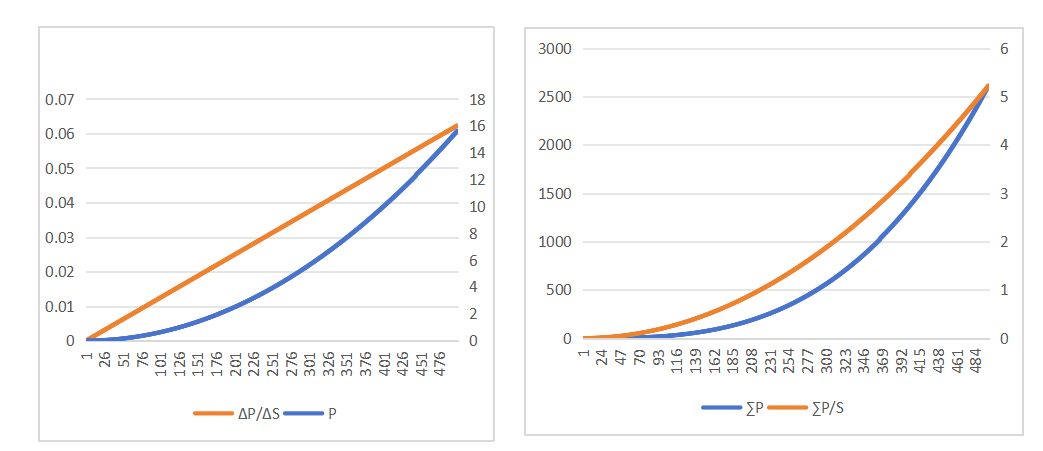 Friend.tech经济模型详解：博弈论、期望价值和需求曲线的幻象
