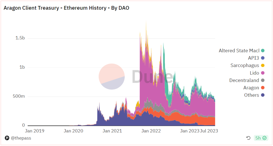 探索Aragon：开创性的DAO基础设施，探索去中心化治理的先驱者