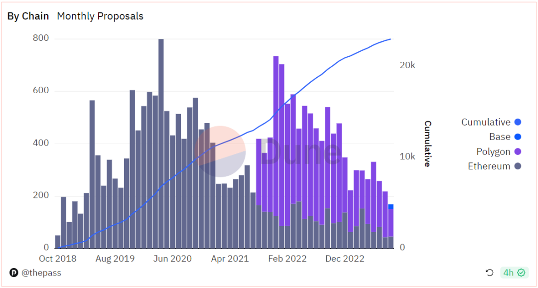 探索Aragon：开创性的DAO基础设施，探索去中心化治理的先驱者
