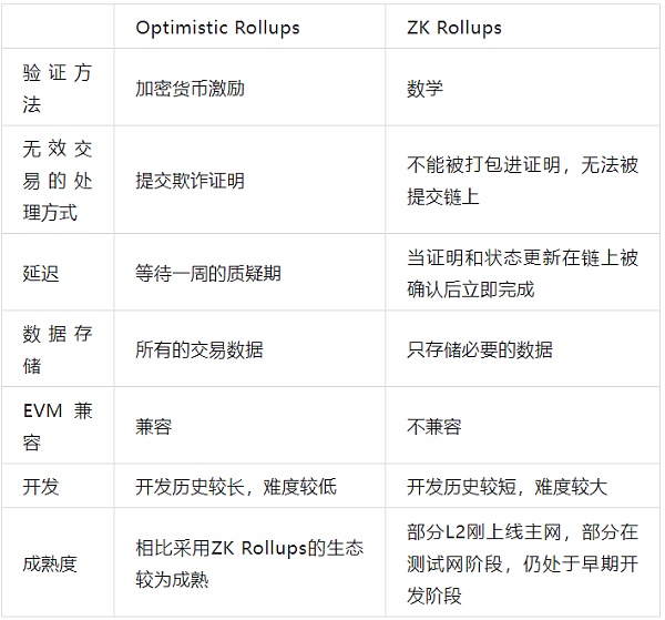 深入解读零知识证明技术应用：区块链发展史的第三大技术革新