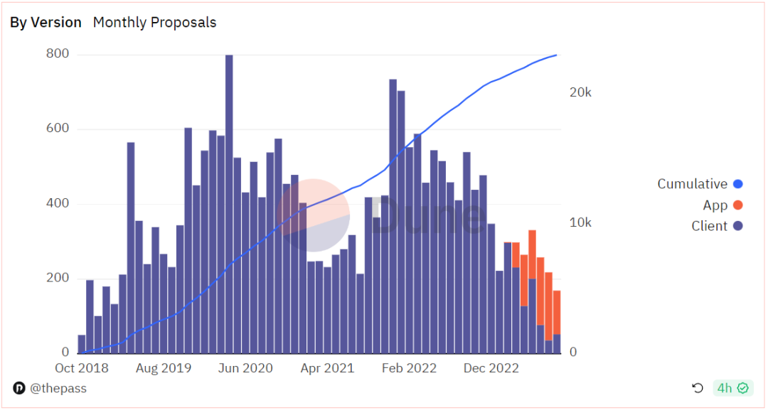 探索Aragon：开创性的DAO基础设施，探索去中心化治理的先驱者