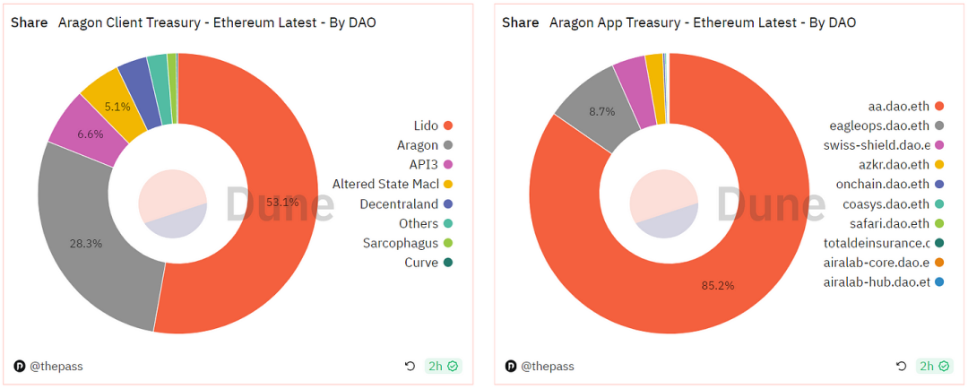 探索Aragon：开创性的DAO基础设施，探索去中心化治理的先驱者