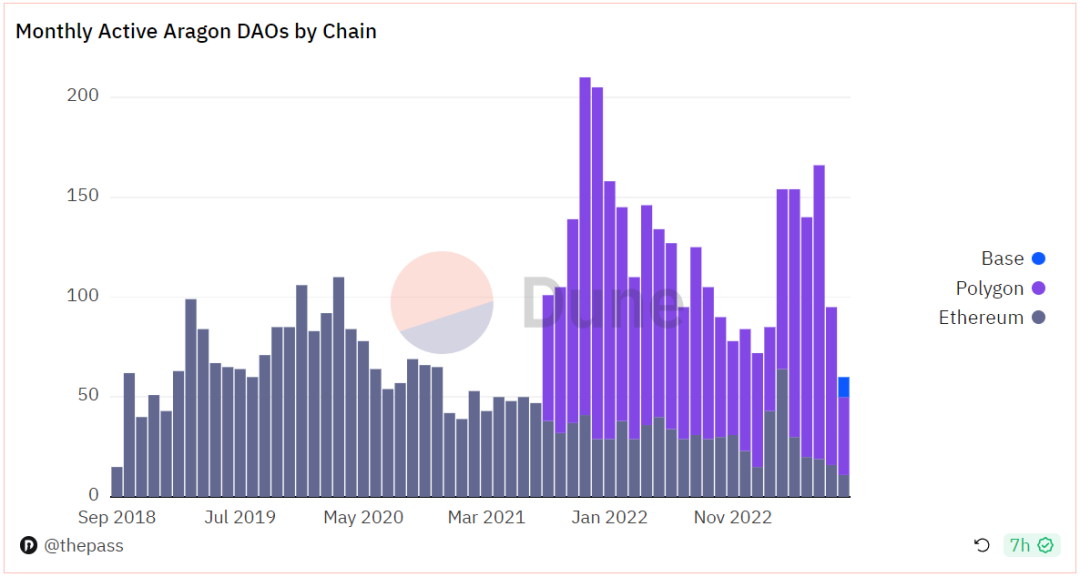 探索Aragon：开创性的DAO基础设施，探索去中心化治理的先驱者