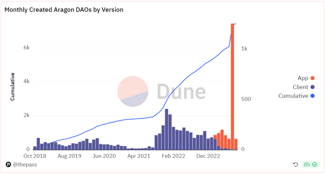 探索Aragon：开创性的DAO基础设施，探索去中心化治理的先驱者