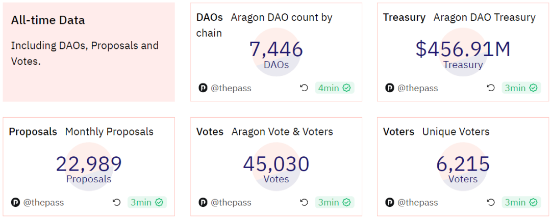 探索Aragon：开创性的DAO基础设施，探索去中心化治理的先驱者