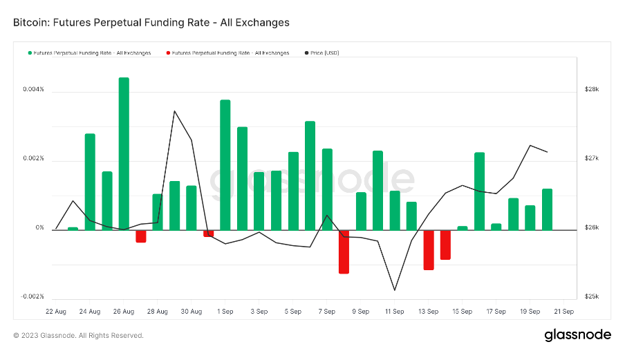 加密市场一周综述（09.16-09.22）：TON火爆，加密或迎来触底反弹？