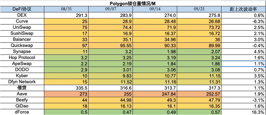 加密市场一周综述（09.16-09.22）：TON火爆，加密或迎来触底反弹？