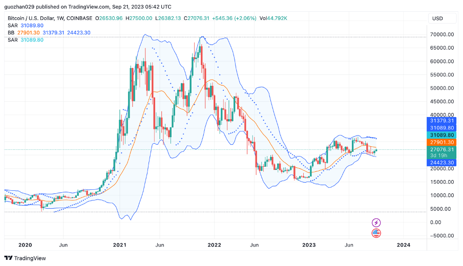 加密市场一周综述（09.16-09.22）：TON火爆，加密或迎来触底反弹？