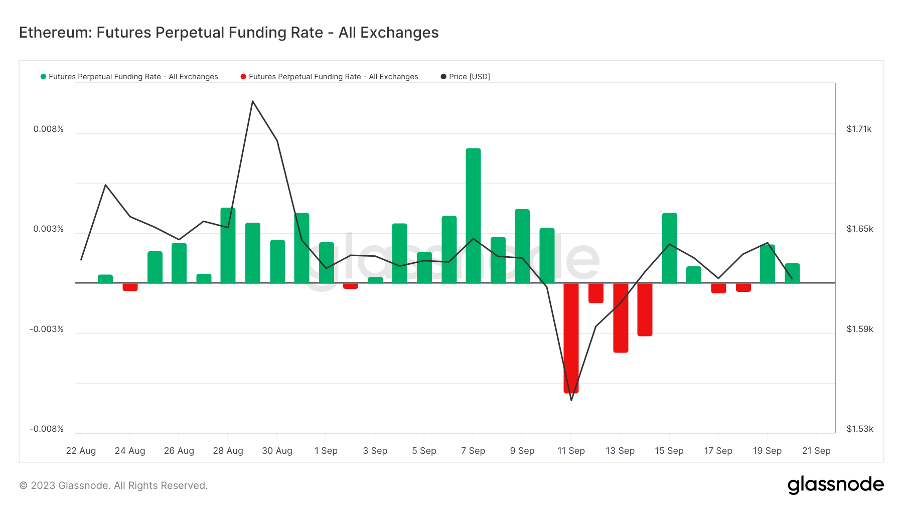 加密市场一周综述（09.16-09.22）：TON火爆，加密或迎来触底反弹？