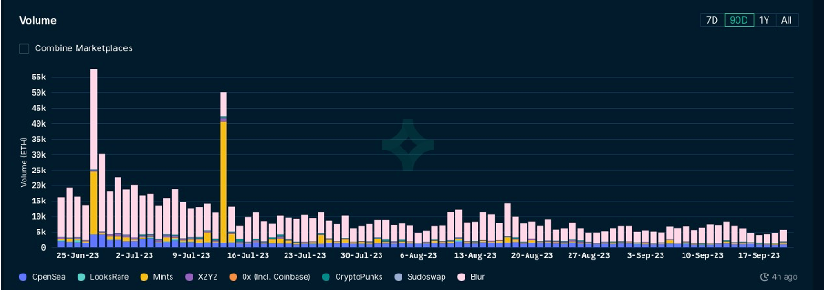 加密市场一周综述（09.16-09.22）：TON火爆，加密或迎来触底反弹？