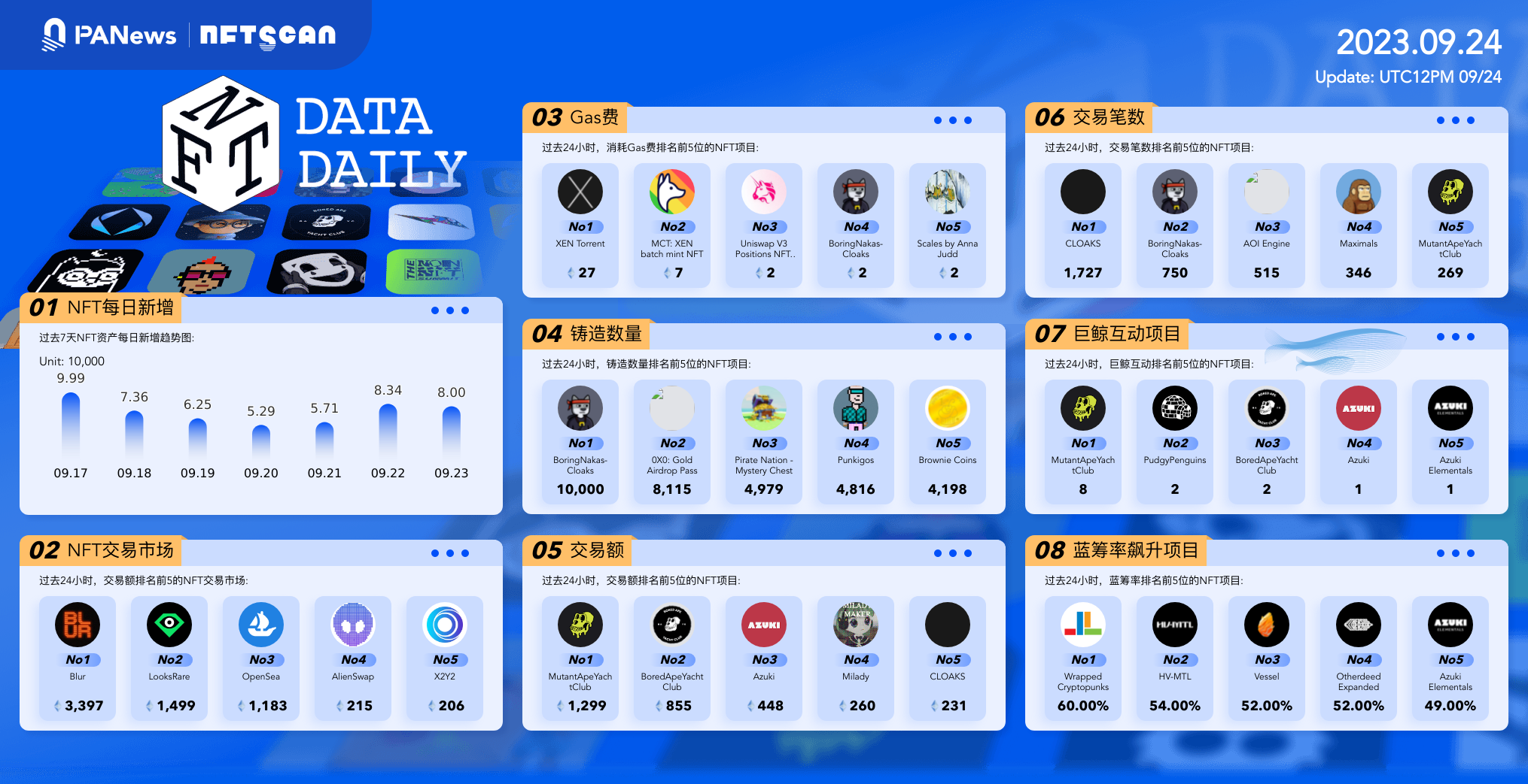 日报 | 虚假APT在Upbit被出售，平台向用户紧急追回；天桥资本创始人称未来10到20年看涨比特币