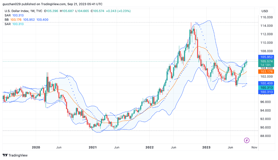 加密市场一周综述（09.16-09.22）：TON火爆，加密或迎来触底反弹？