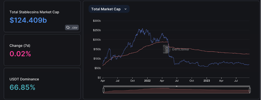 加密市场一周综述（09.16-09.22）：TON火爆，加密或迎来触底反弹？