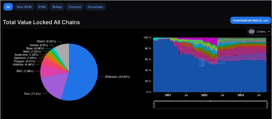 加密市场一周综述（09.16-09.22）：TON火爆，加密或迎来触底反弹？