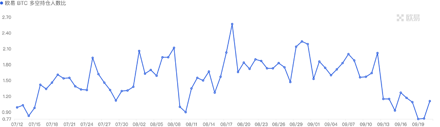 加密市场一周综述（09.16-09.22）：TON火爆，加密或迎来触底反弹？