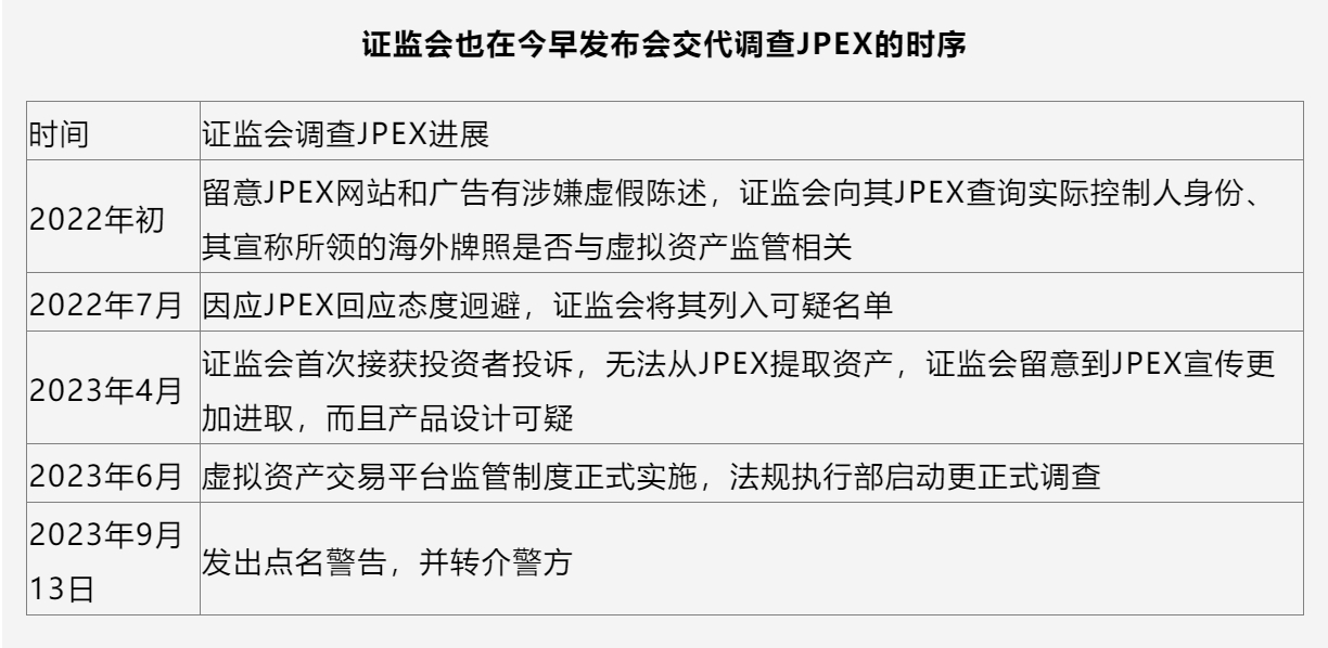 梁凤仪：JPEX事件不会改变香港发展Web3生态，继续与警方合作将违法者绳之于法