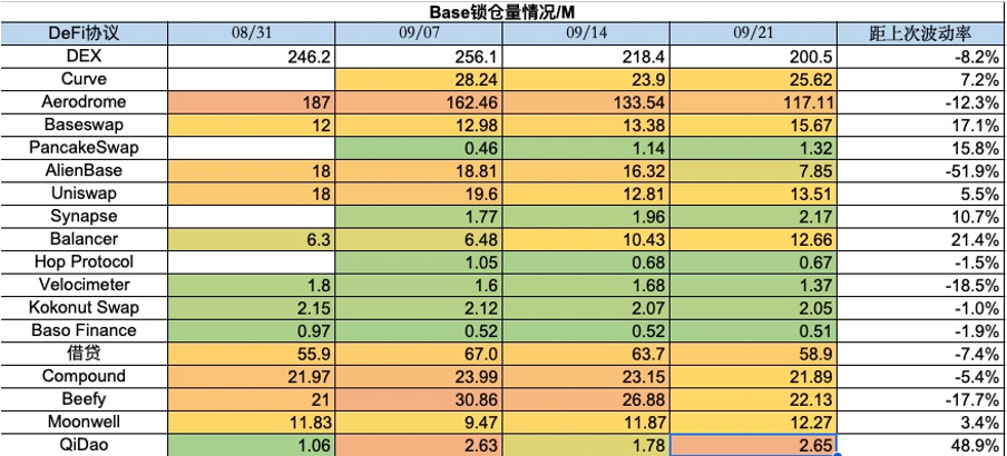 加密市场一周综述（09.16-09.22）：TON火爆，加密或迎来触底反弹？