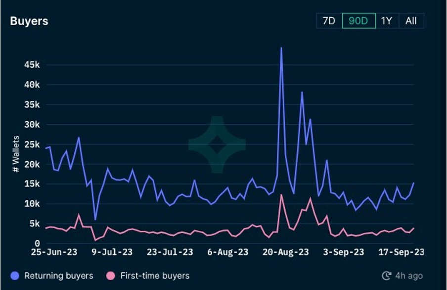 加密市场一周综述（09.16-09.22）：TON火爆，加密或迎来触底反弹？