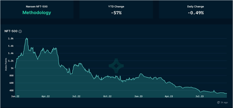 加密市场一周综述（09.16-09.22）：TON火爆，加密或迎来触底反弹？