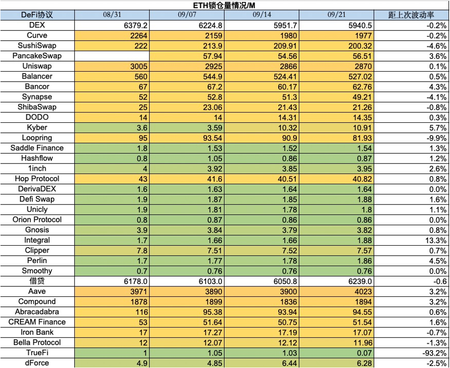 加密市场一周综述（09.16-09.22）：TON火爆，加密或迎来触底反弹？